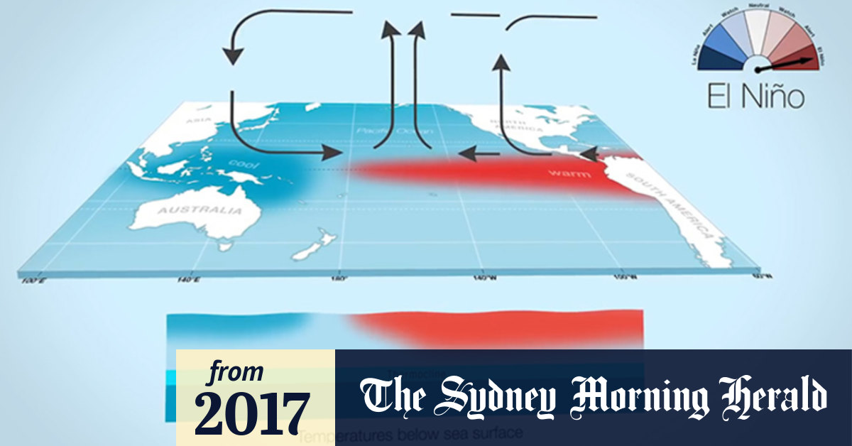 Video What Is The El Nino And La Nina